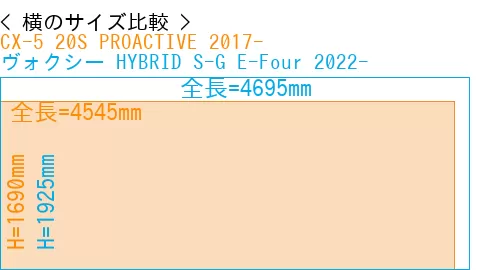#CX-5 20S PROACTIVE 2017- + ヴォクシー HYBRID S-G E-Four 2022-